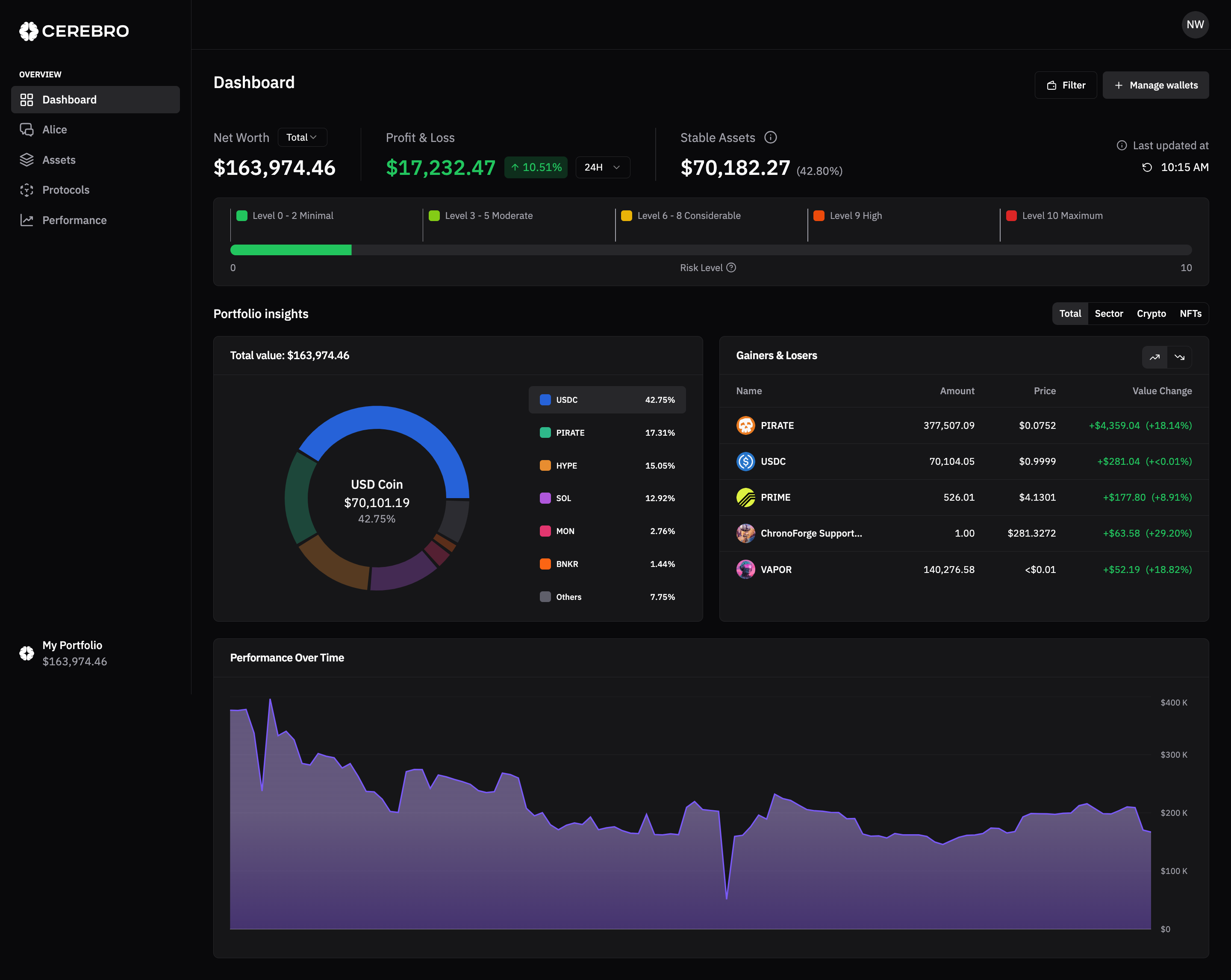 All Assets, One Platform